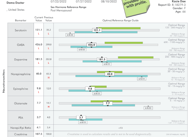 Sample Test Results